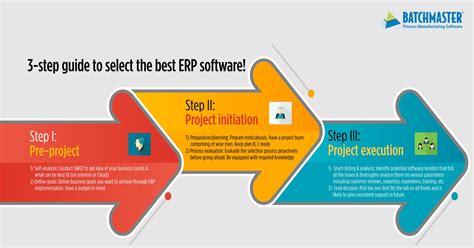 Erp Software Selection Process 3 Step Erp Selection Guide