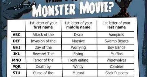 Popquizffunpalace Whats Your Monster Movie Name