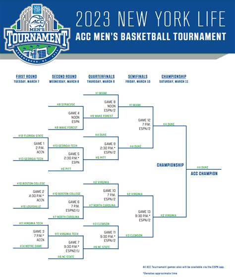 2023 Acc Tournament Bracket Schedule And Results