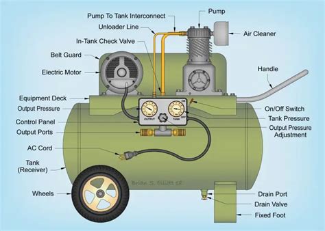 Parts Of An Air Compressor Diagram Guide Air Compressor Parts List