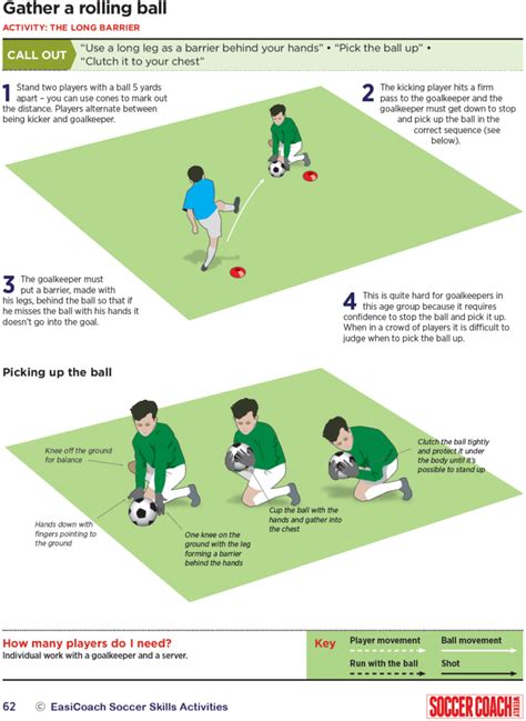 Teach Your U10 Goalkeeper To Gather A Rolling Ball Soccer Drills