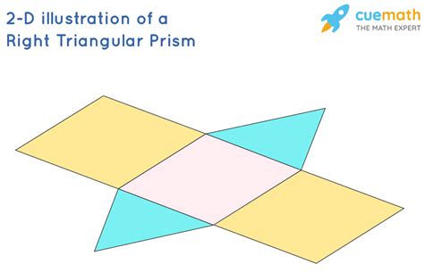 Lateral Area Of A Right Triangular Prism Formula Examples