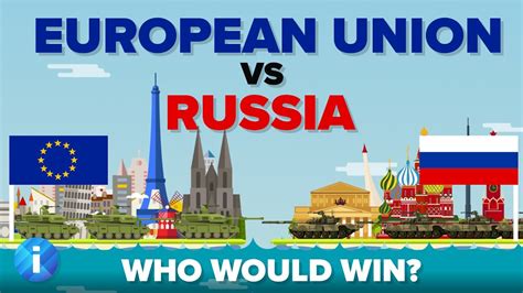 Note that this assumes england is invading mexico; European Union (EU) vs Russia 2017 - Who Would Win - Army ...