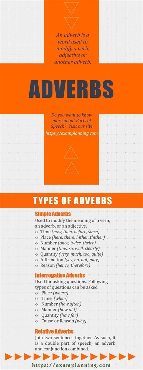 6 Basic Types Of Adverbs Usage Adverb Examples In