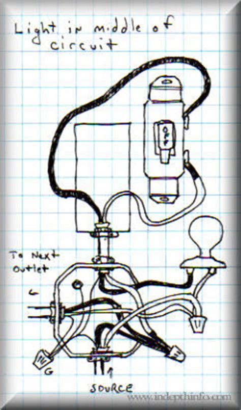 The switch wiring is all the same but the switch. How To Wire a Switch - Light then Switch and Outlet