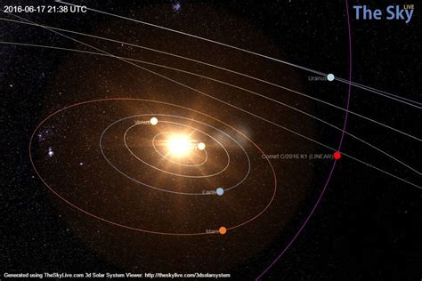3d Solar System Orbits