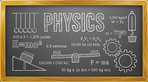Physics Illustrations Royalty Free Vector Graphics And Clip