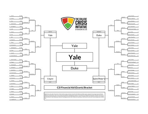 March Madness 2024: The C2i Brackets for the Round of 64