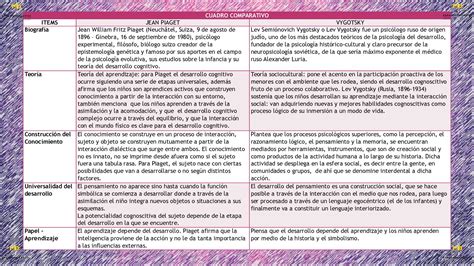 Cuadro Comparativo Jean Piaget Y Vygotsky Calameo Downloader Kulturaupice Images And Photos Finder