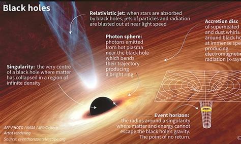 Scientists Spot Black Hole So Big It ‘shouldnt Even Exist Newspaper