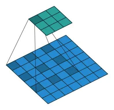 In pytorch, we use torch.nn to build layers. Pytorch源码学习之三：torchvision.models.resnet - 灰信网（软件开发博客聚合）