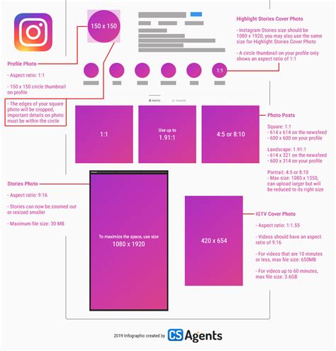 Social Media Cheat Sheet For Image Sizes Infographic Cs Agents Bank Home Com