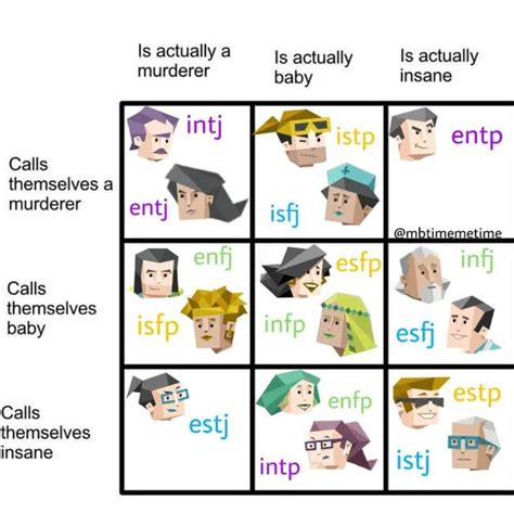 Mbti Memes On Twitter In 2021 Mbti Personality Mbti Relationships