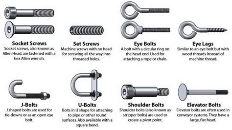 Knowing The Names And The Specific Types Of Screws Bolts Washers Or