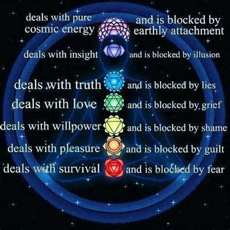 Name Numerology | Chakra
