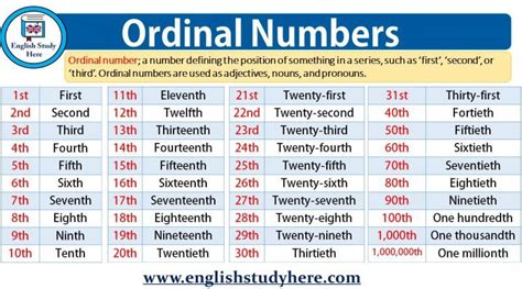 Ordinal Numbers In English Ordinal Numbers English Study English