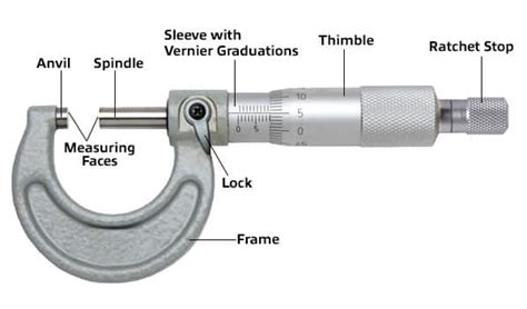 How To Read And Use Micrometer Practical Guide Linquip