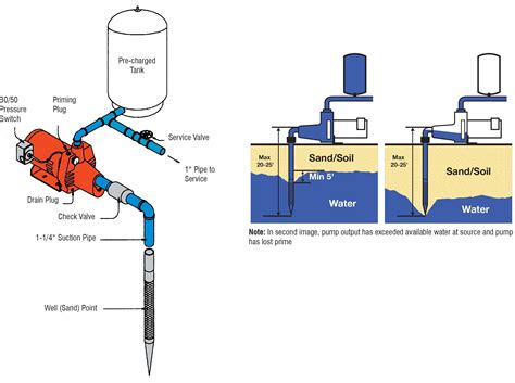Goulds Water Pump Wiring Diagram Wiring Diagram Pictures