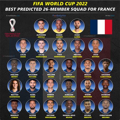 Fifa World Cup 2022 Strongest Squad Players List For France