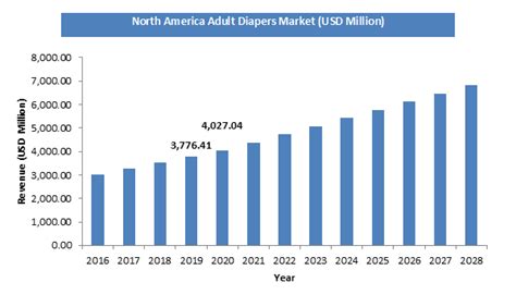 Adult Diapers Market By Product Pad Type Pants Type Flat Type Global Industry Perspective