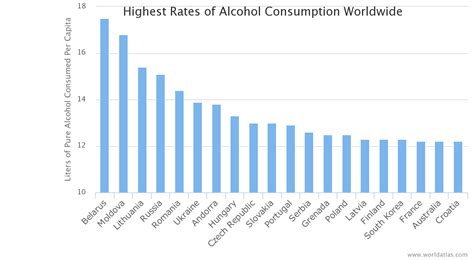 2019w26 Alcohol Consumption By Country Dataset By Makeovermonday