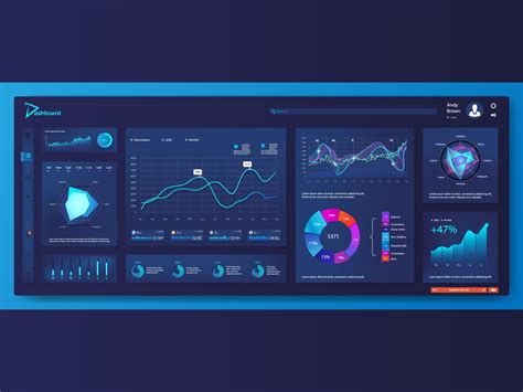 Futuristic Dashboard With Full Infographics And Data By Sergey Bitos On