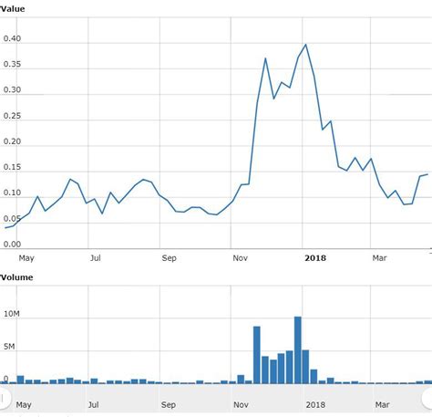 As a canadian trader, you can also use binance to purchase dogecoin. 12 Best Cryptocurrency And Blockchain Stocks To Buy Top ...