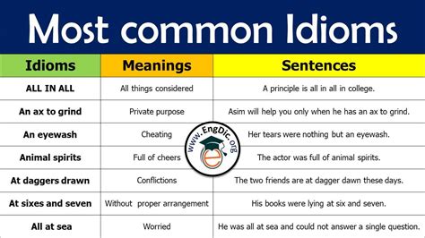 Most Common Idioms And Phrases Pdf Engdic