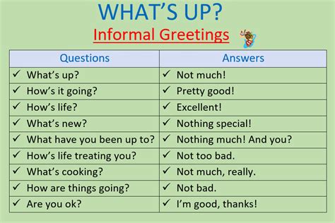English Vocabulary Small Talk Lesson 1 Informal And Formal Greetings