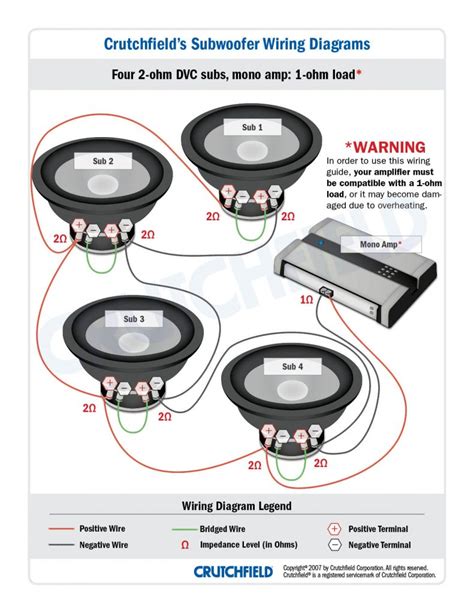 3 wiring dual voice coil subs to a bridged amp. Subwoofer Wiring Diagrams — How To Wire Your Subs - Dual Voice Coil Wiring Diagram | Wiring Diagram