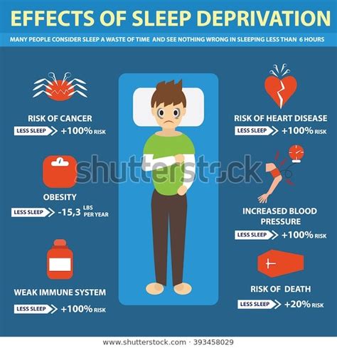 The Effects Of Sleep Deprivation On Your Body
