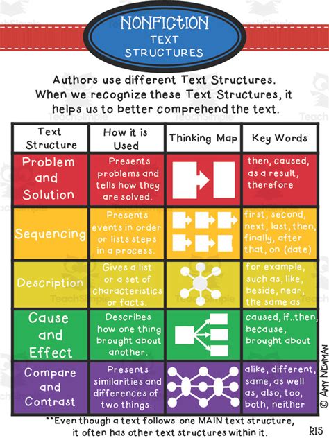 Nonfiction Text Structures Anchor Chart By Teach Simple