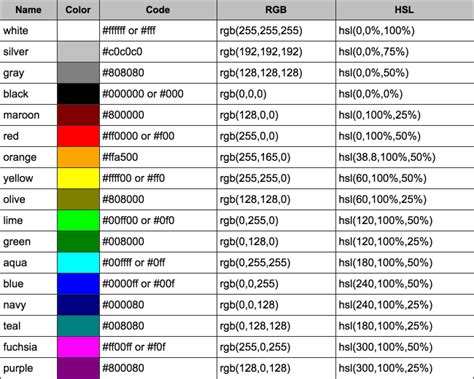 100 Shades Of Yellow Color Names Hex Rgb Cmyk Codes 4 Vrogue Co