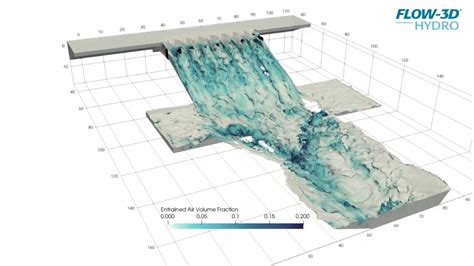 Modeling Of A Labyrinth Weir Including Air Entrainment FLOW 3D HYDRO