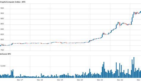 Ethereum trails behind in second place with $100+ billion. Bitcoin Hits All Time-High $14 Billion Market Cap, Now ...