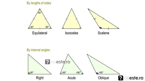 Ce Este Aria Triunghiului Isoscel Si Cum Se Calculeaza Ceeste Ro Hot