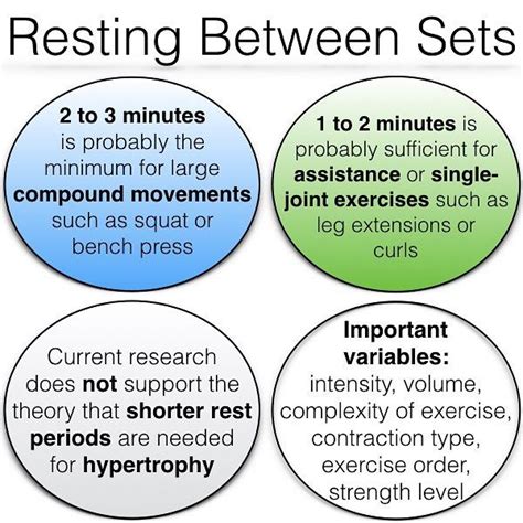 All for distinct sets and reps based on how you should train each specific movement. What Is The Best Rest Time Between Sets For Monster Muscle ...