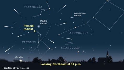 Perseid Meteor Shower Gets A Boost From Dark Moon Jupiter Space