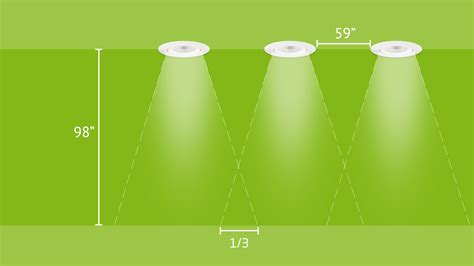 Led Spot Işıklarıyla Aydınlatma Nasıl Planlanır Loxone Tr Blog