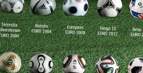 Which Is The Best Here Are All Adidas Euro And World Cup Balls Since