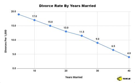 2021 divorce rate in america how many marriages end in divorce statistics the hive law