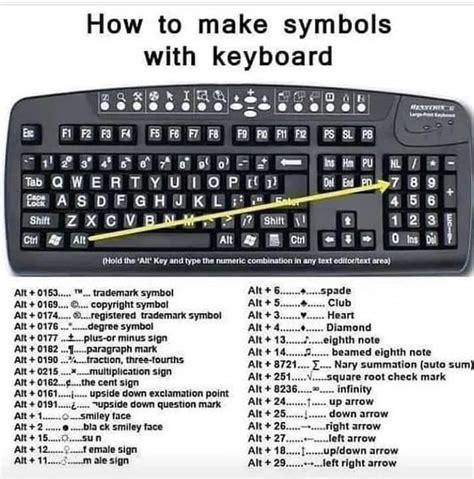 How To Make Symbols With Keyboard Coolguides
