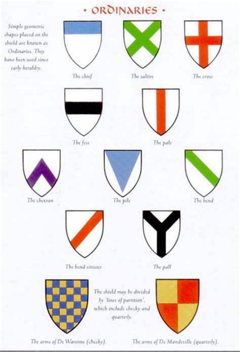 The Language Of Heraldry Part 3 Heraldry Historical Symbols Coat Of