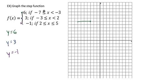 Piecewise Functions Graph The Step Function Youtube