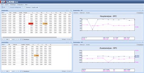LIMS software solution for efficient laboratory analysis
