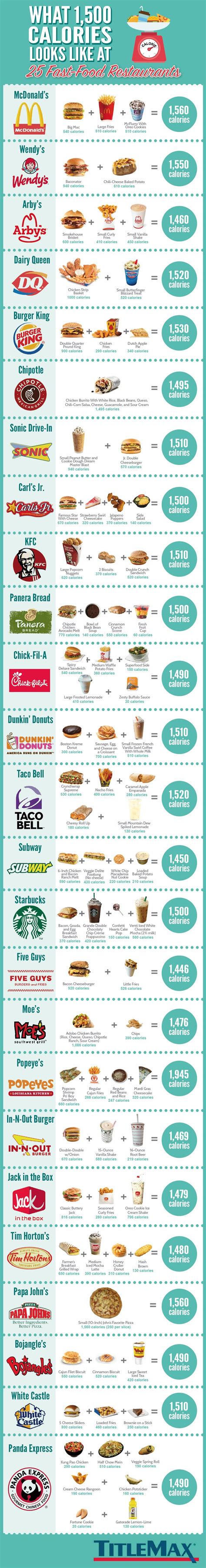 1500 Calories Diet Plan The Fast Food Version Infographic 1500