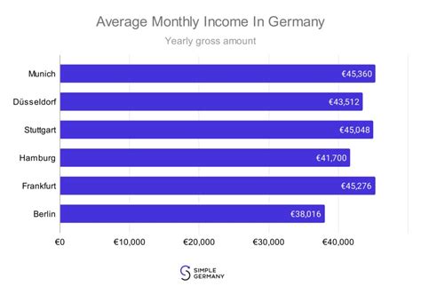 Is 60000 Euros A Good Salary In Germany Fabalabse
