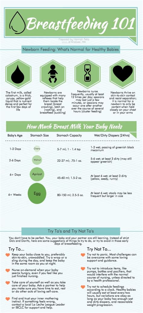 Breastfeeding Infographic Tri City Medical Center