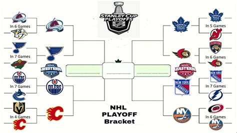 Printable 2023 Stanley Cup Bracket Get Your Hands On Amazing Free