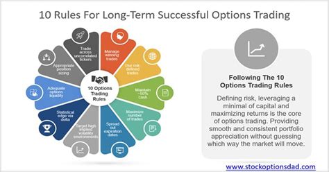 10 Essential Options Trading Rules Traders Blog